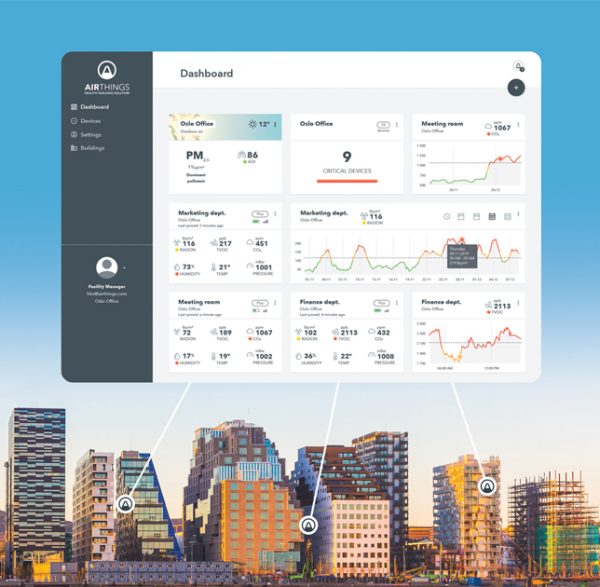 Airthings Dashboard Visualize Indoor Air Quality